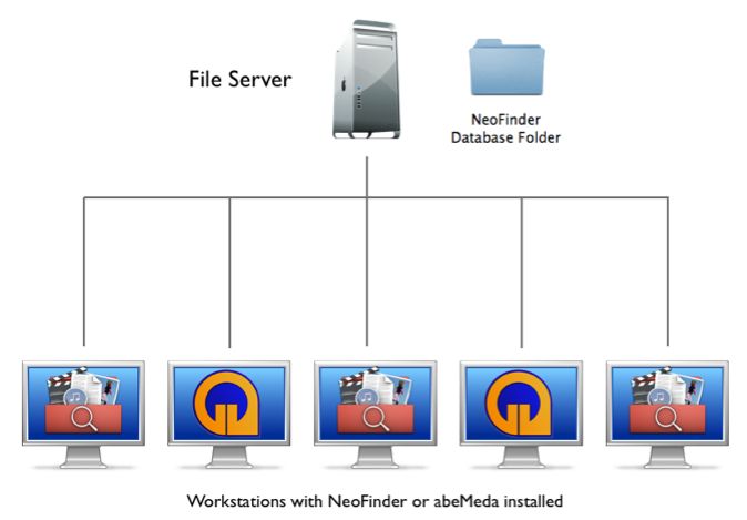 NeoFinder-cross-platform.jpg
